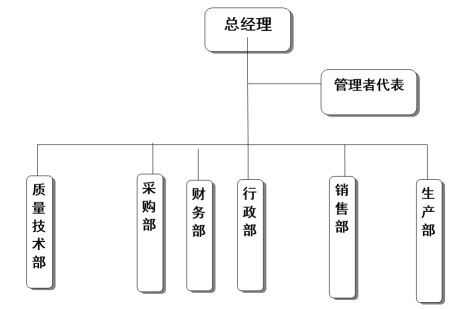 浙江东升国际家具有限公司质量诚信报告